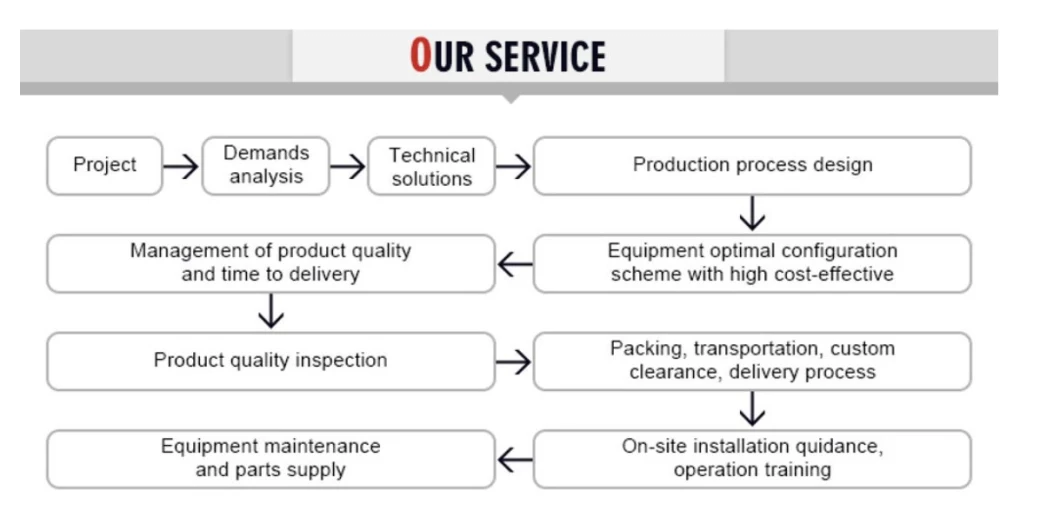 Customized Boral China Factory Price Automatic Gypsum Plasterboard /Gypsum Board Machine Production Line